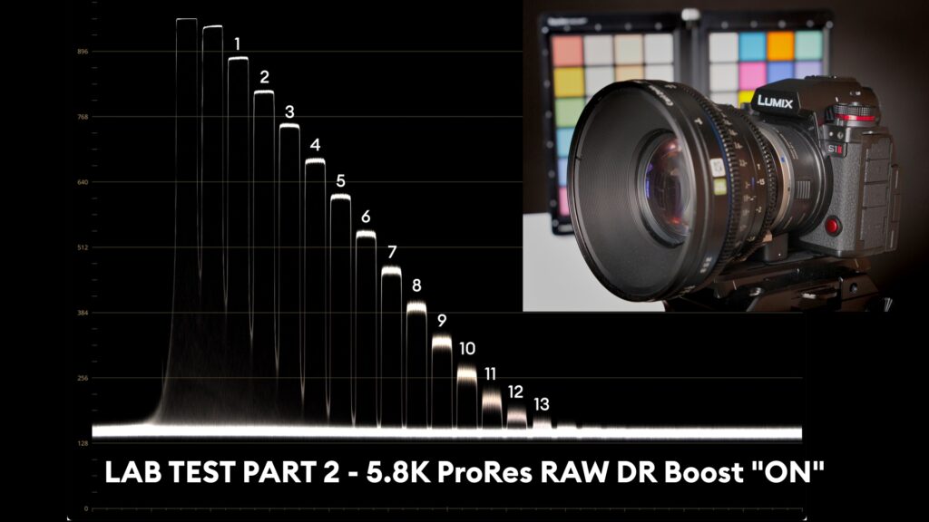 Panasonic LUMIX S1II Lab Test, Part 2 - Dynamic Range and Latitude Using ProRes RAW 5.8K with DR Boost "ON"