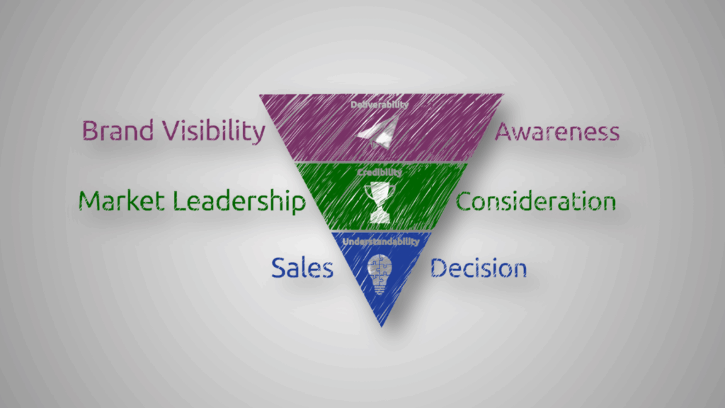 SEO in the age of AI: Becoming the trusted answer