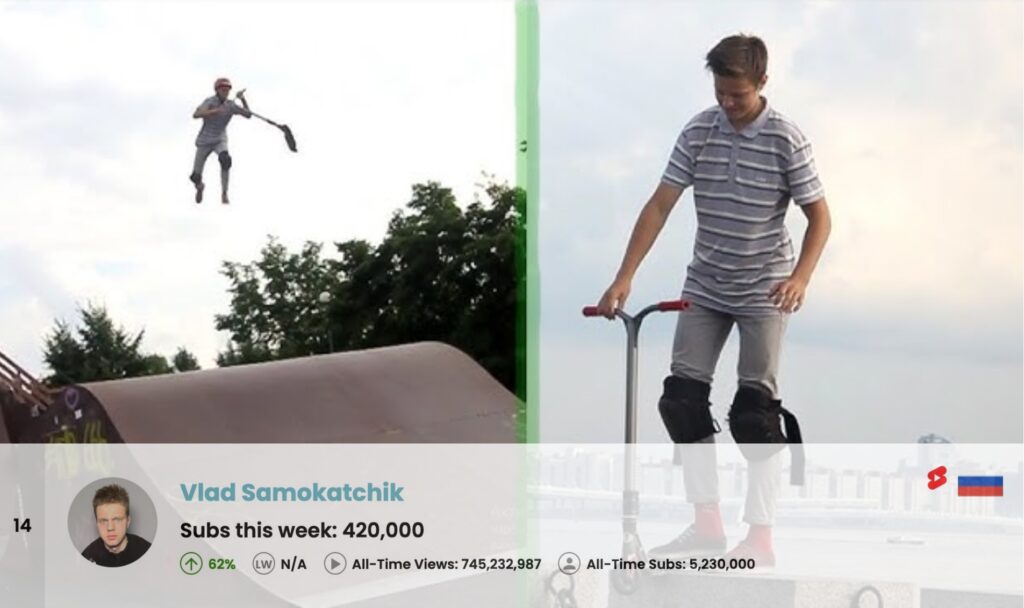 Top 50 Most Subscribed YouTube Channels Worldwide • Week Of 11/09/2025 Top 50 Most Subscribed YouTube Channels Worldwide • Week Of 11/09/2025