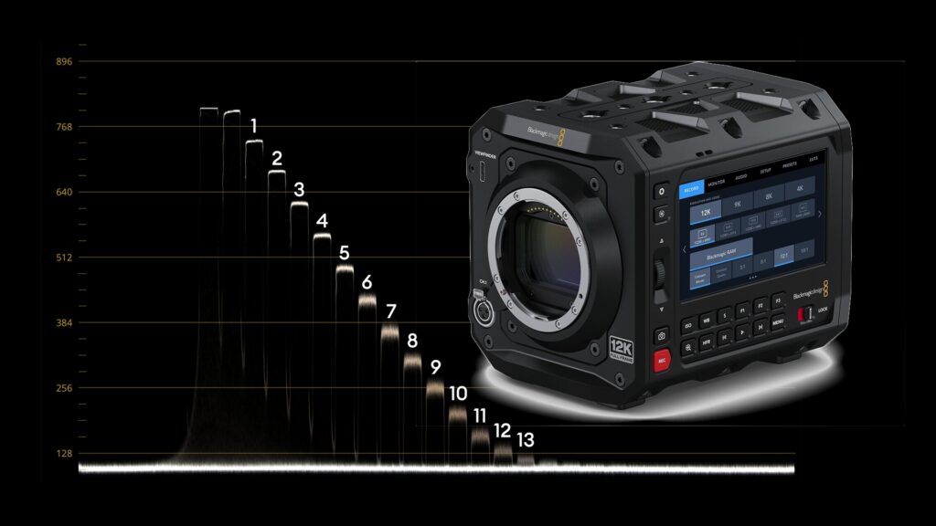 Blackmagic PYXIS 12K Lab Test – Rolling Shutter, Dynamic Range and Exposure Latitude Blackmagic PYXIS 12K Lab Test - Rolling Shutter, Dynamic Range and Exposure Latitude